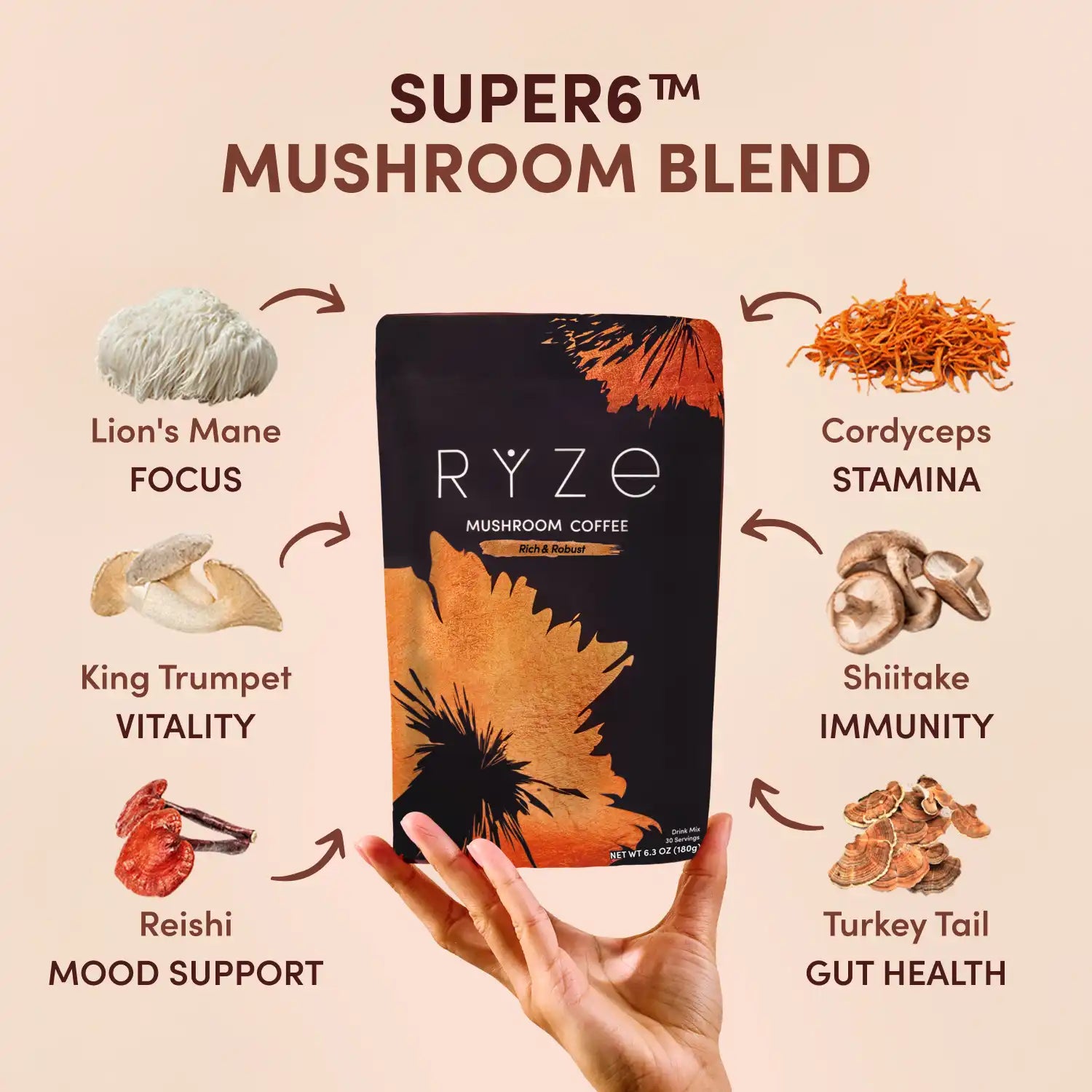 Mushroom Coffee Dark Roast Starter Kit (60 servings) E2