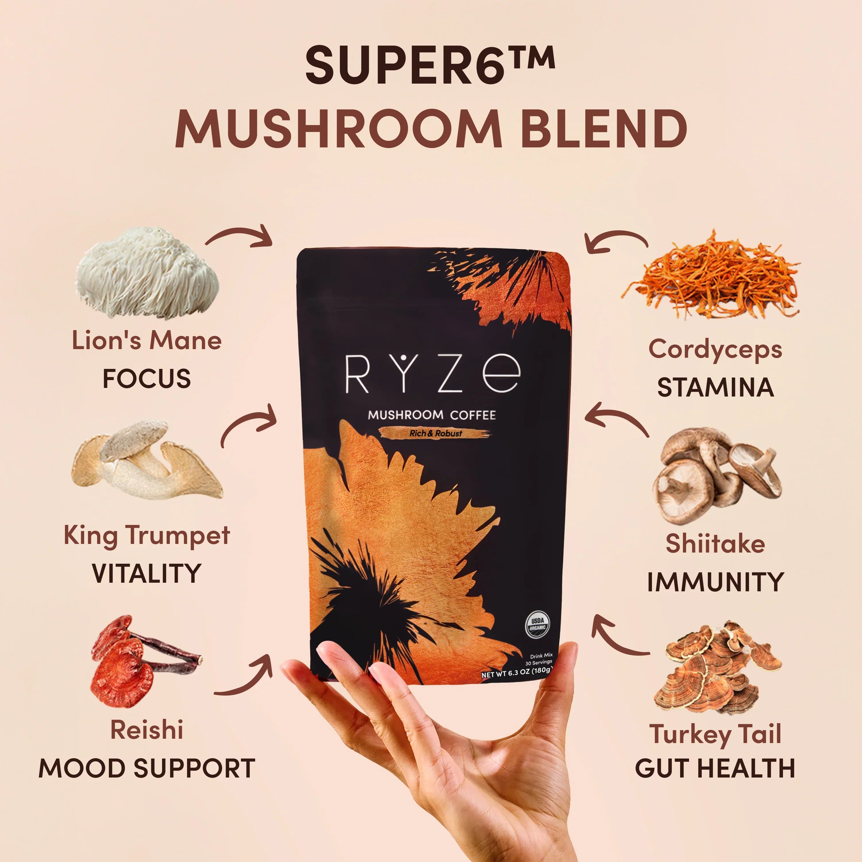 RYZE Ritual Set Dark Roast (90 Day Plan) F9