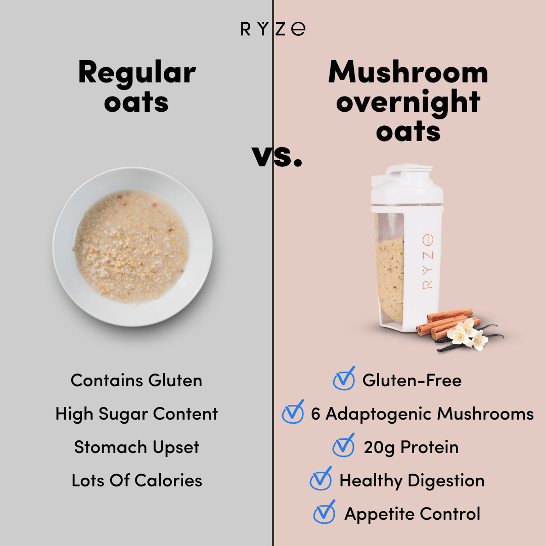 Mushroom Overnight Oats Pack (14 Servings) C0