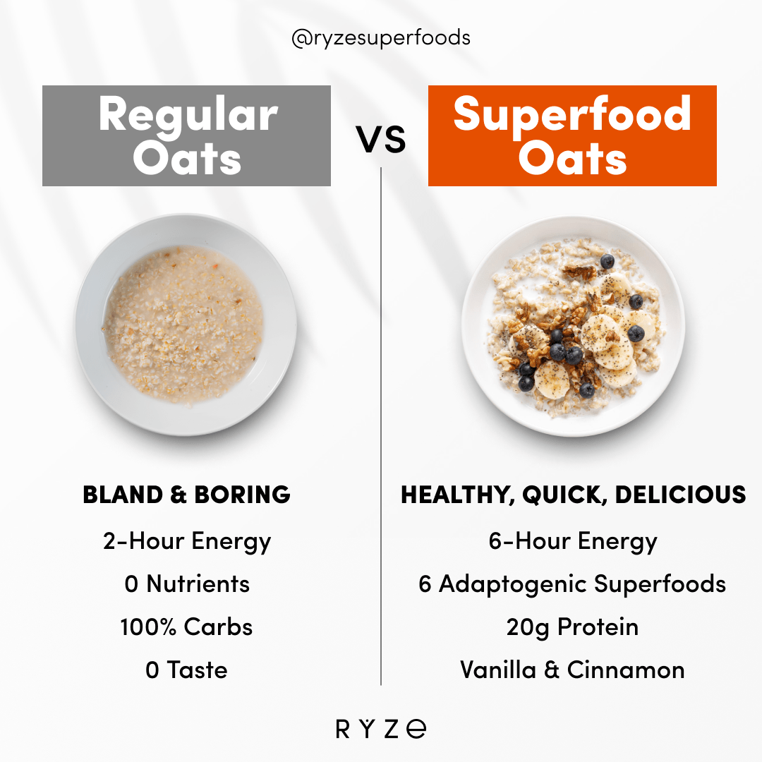 Mushroom Overnight Oats Pack (28 Servings) S7